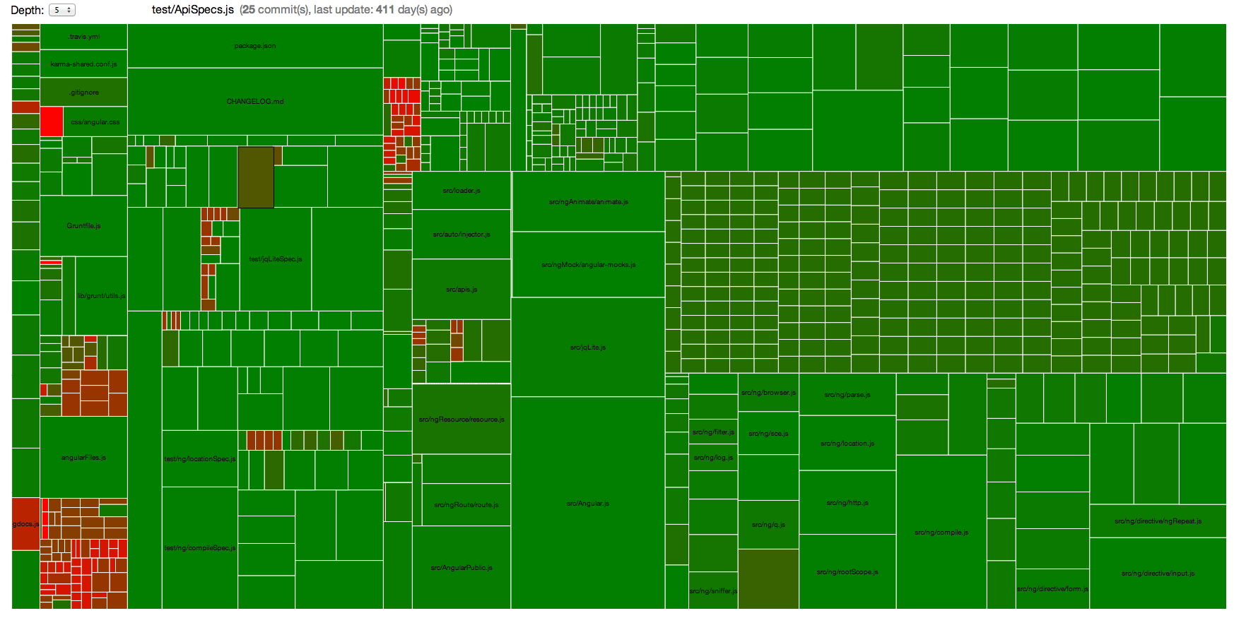 angular.js ArcheoloGit