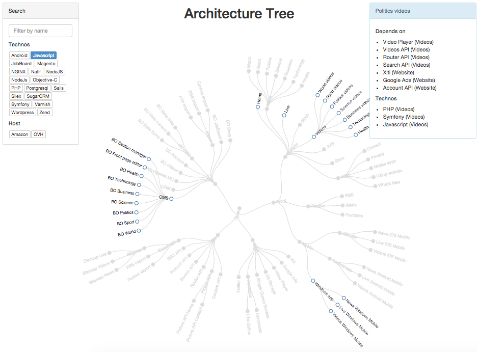 Sample Visualization