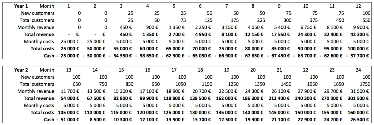 Misocell Business Plan Misocell Business Plan