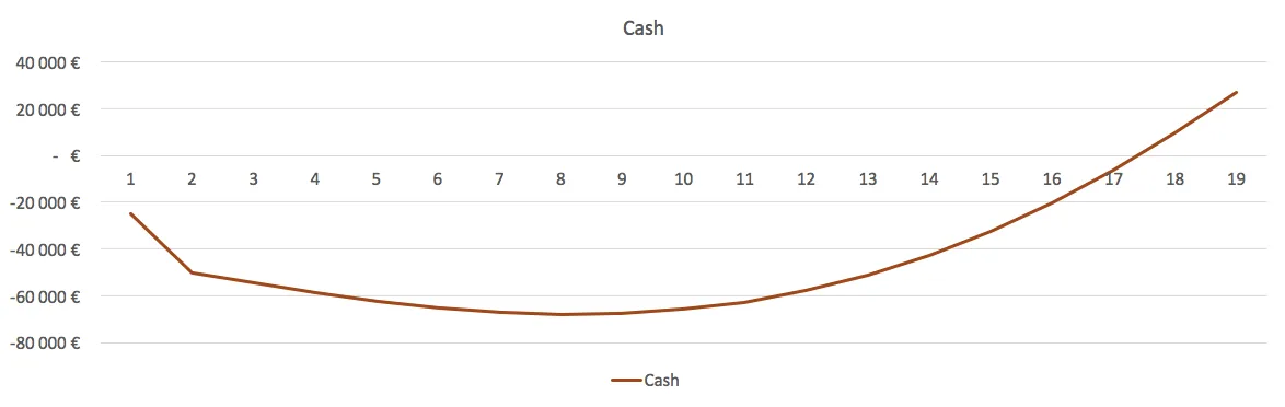 Misocell Cash Misocell Cash