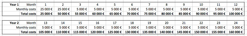 Misocell Costs Misocell Costs