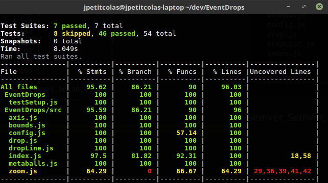 EventDrops Jest Code Coverage