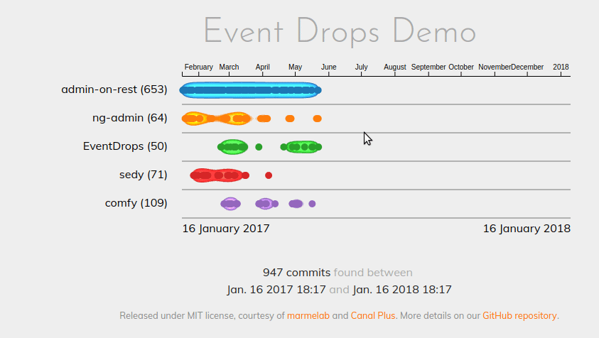 EventDrops 1.0 high performances