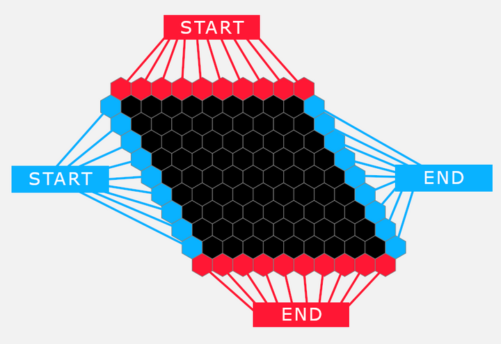 Hex start and end nodes