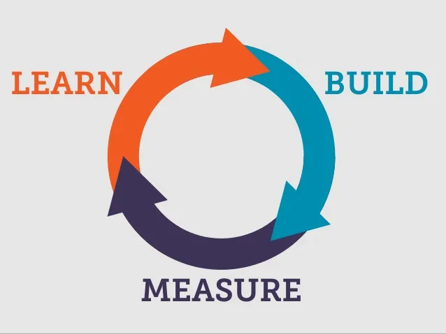 Build Measure Learn