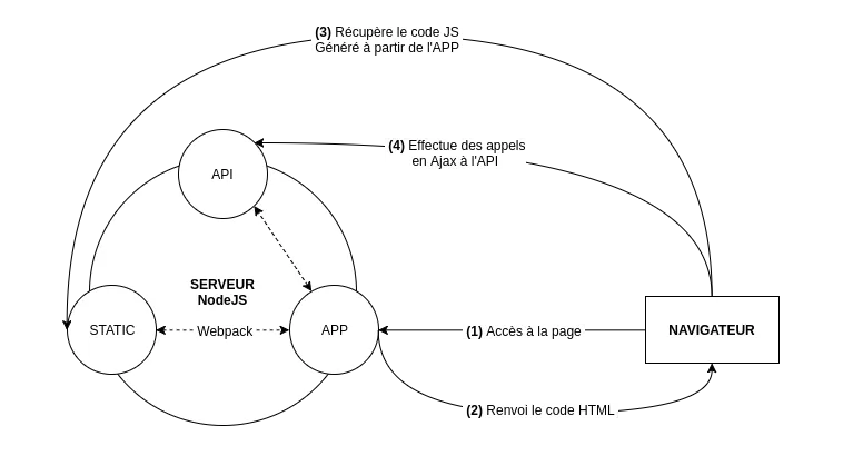 othello responsive react