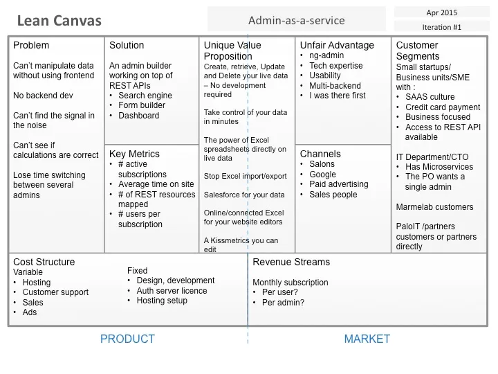 Lean Canvas transcripted in a Powerpoint template Lean Canvas transcripted in a Powerpoint template