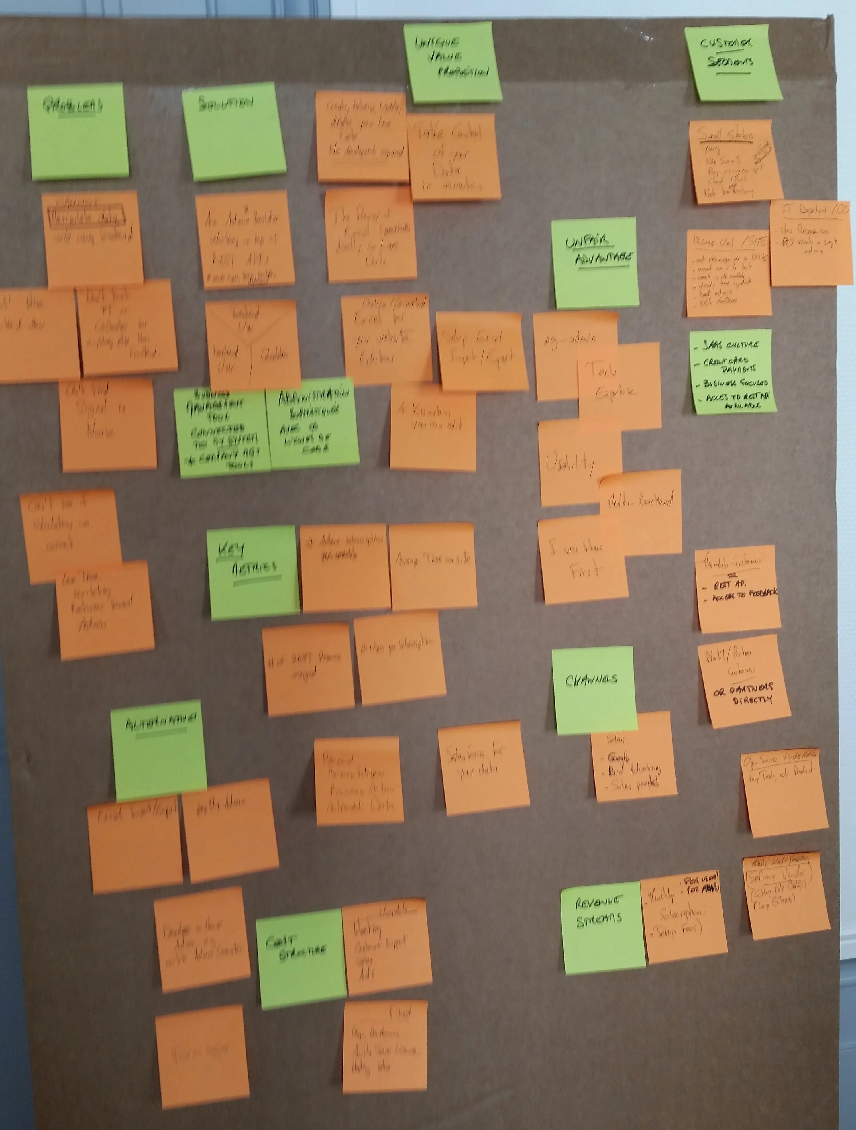 Lean Canvas filled with postits Lean Canvas filled with postits