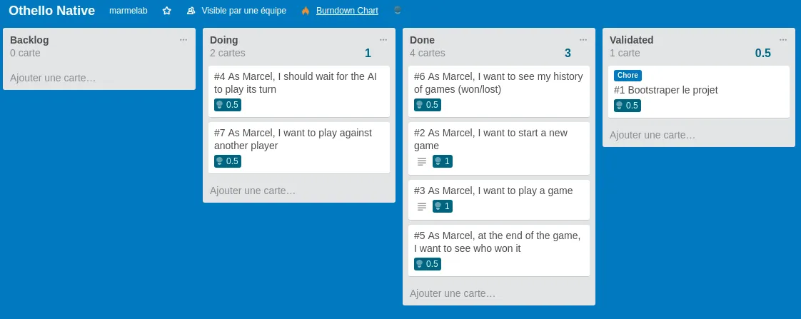 trello
