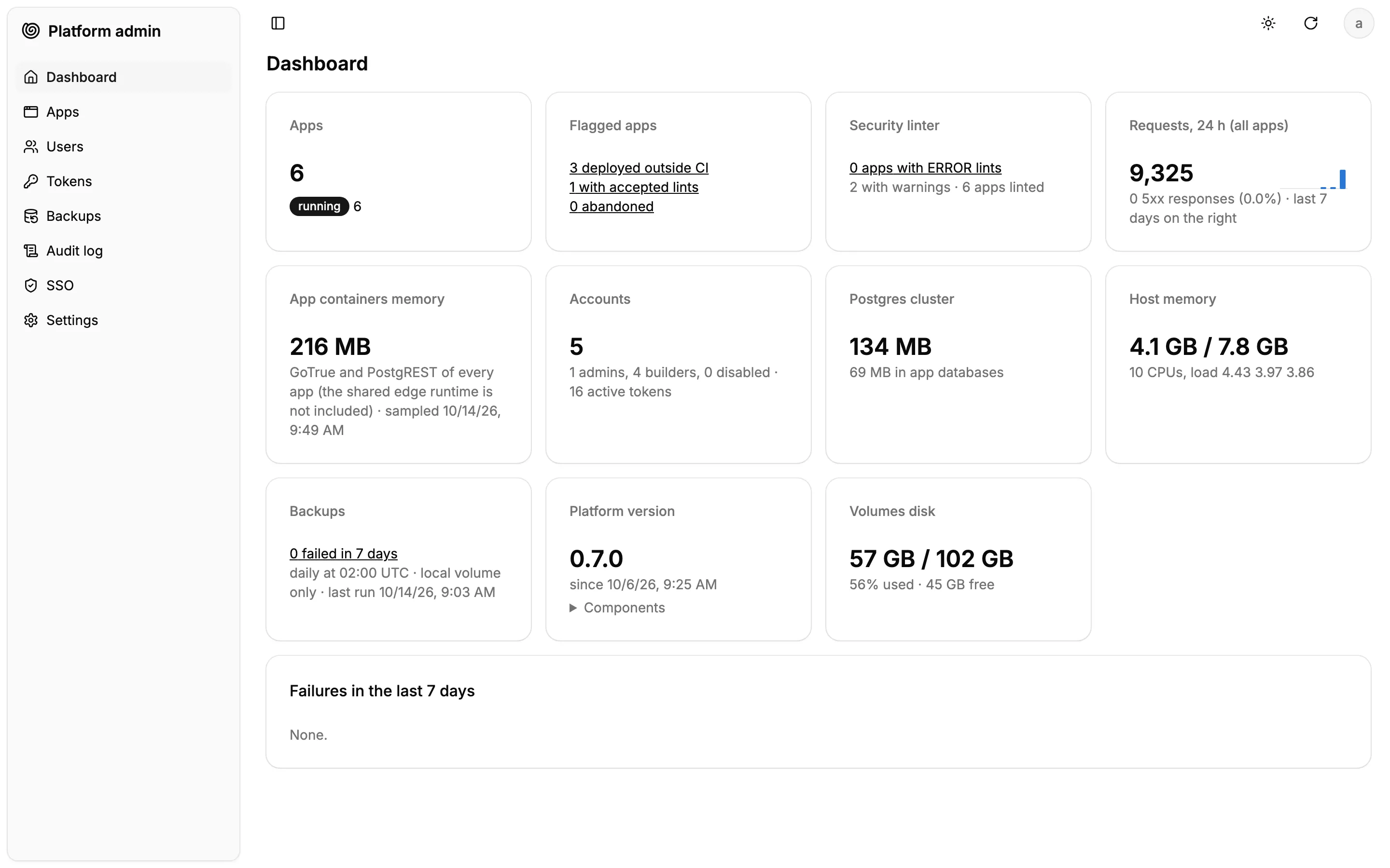 Admin dashboard