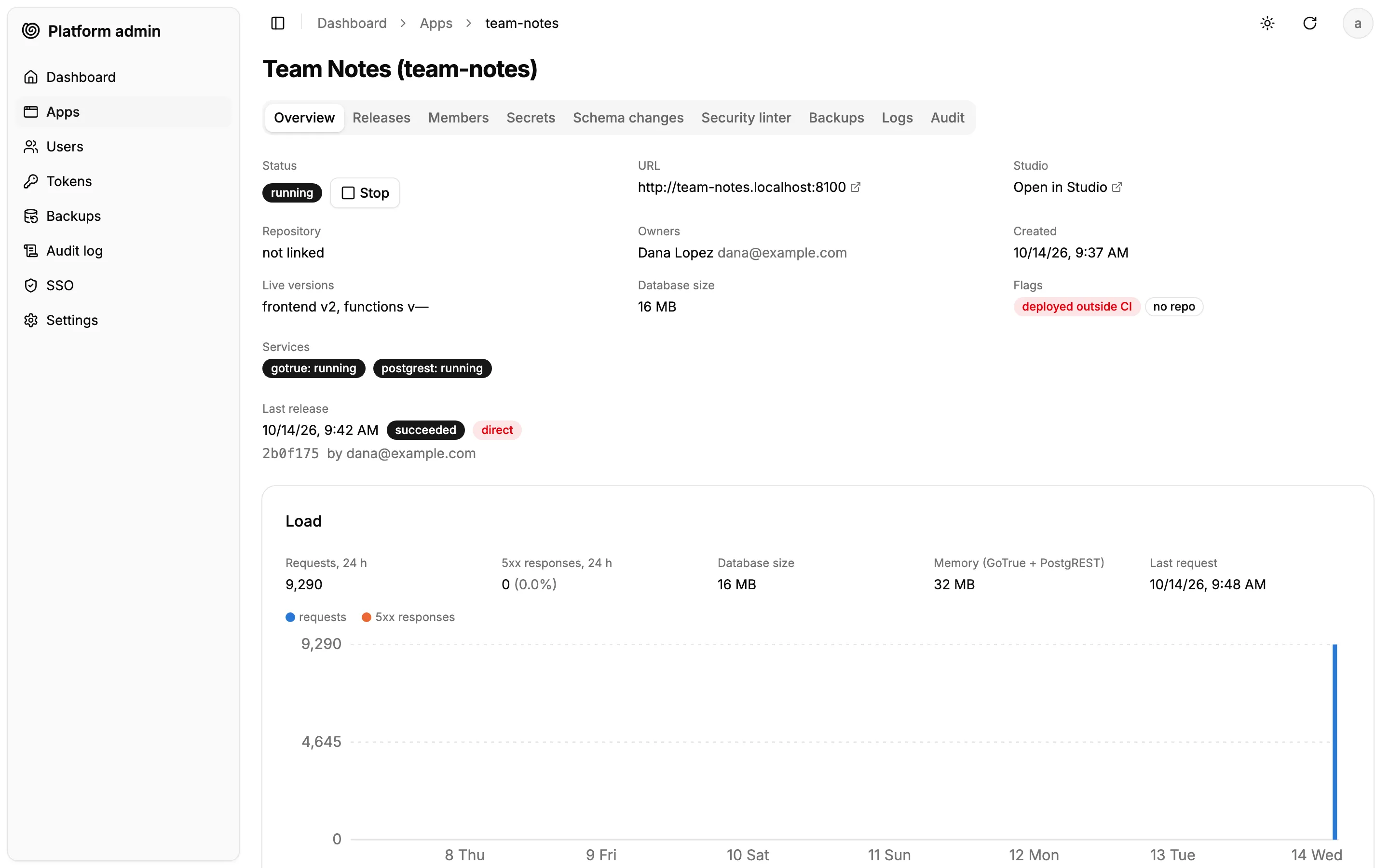 Team Notes overview