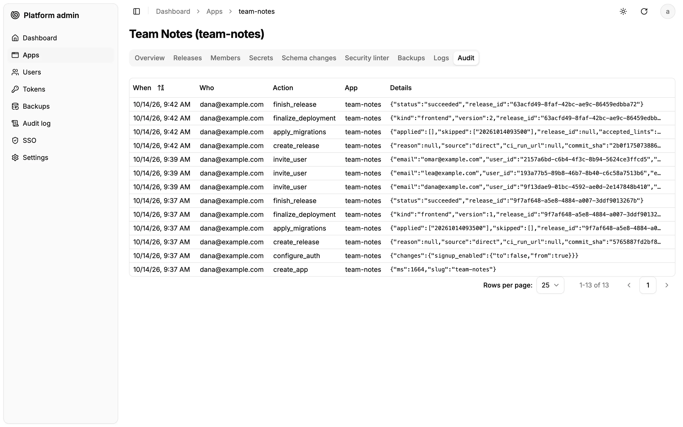 Audit log