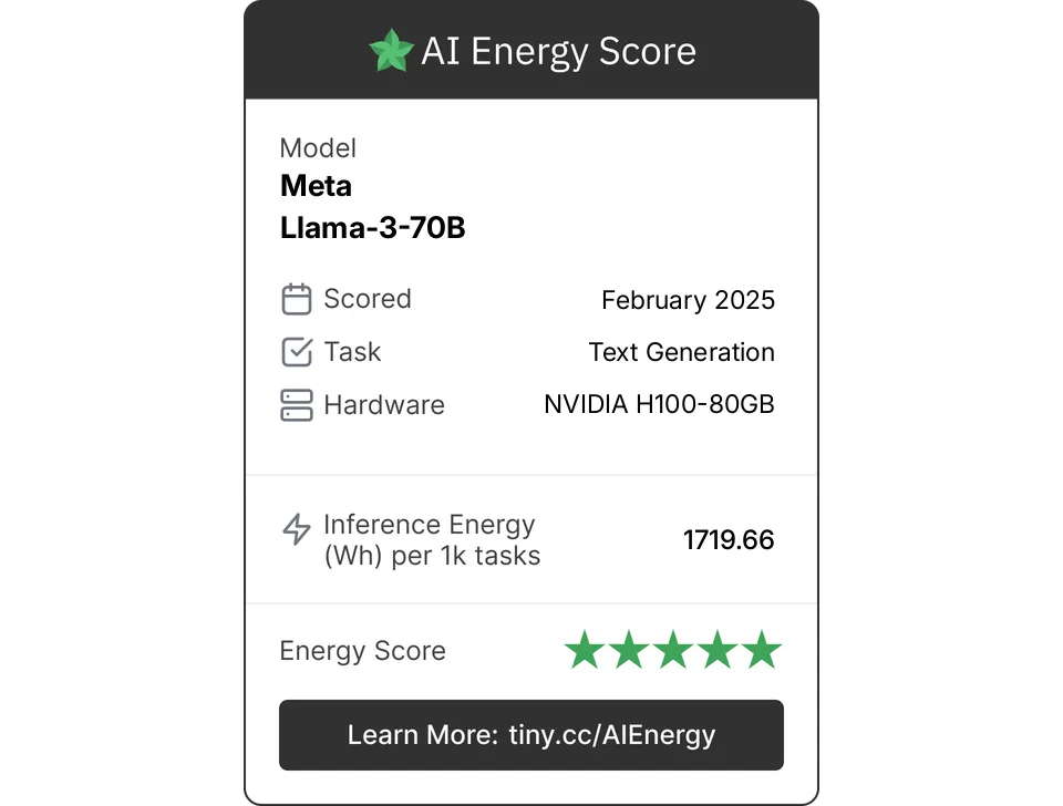 AI Energy Score for Llama-3-70B