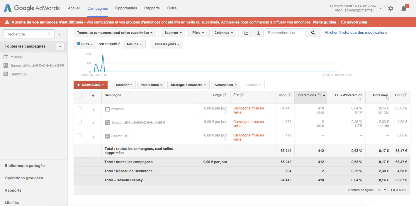 Google Adwords
