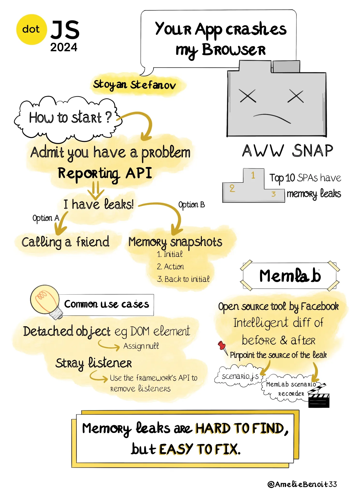 Stoyan Stefanov: Browser crash