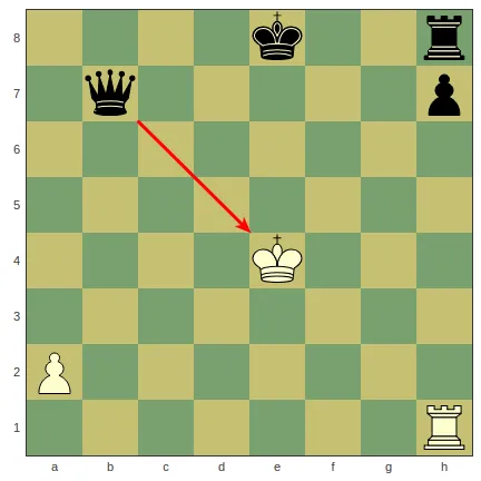 Chess board