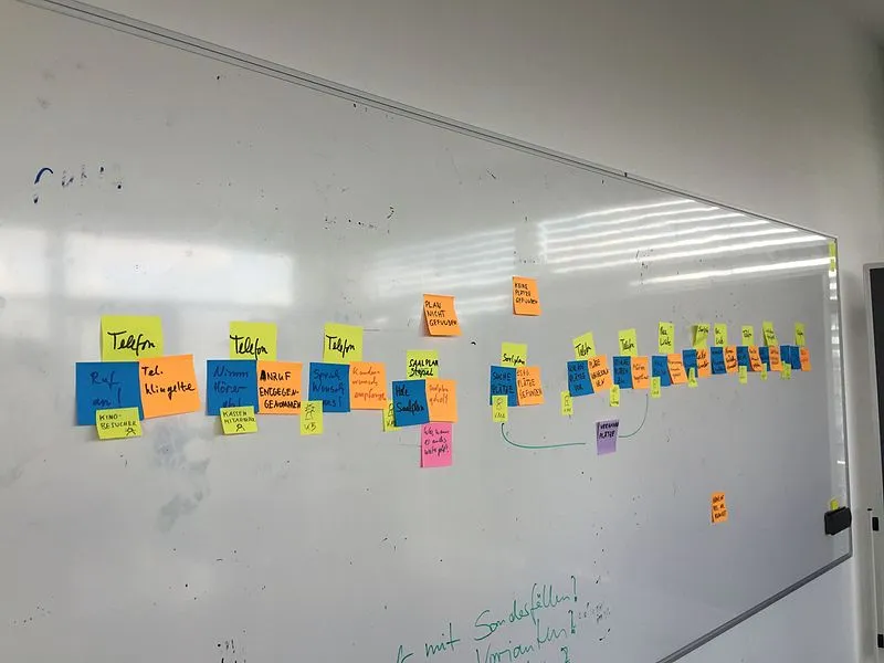 Event storming