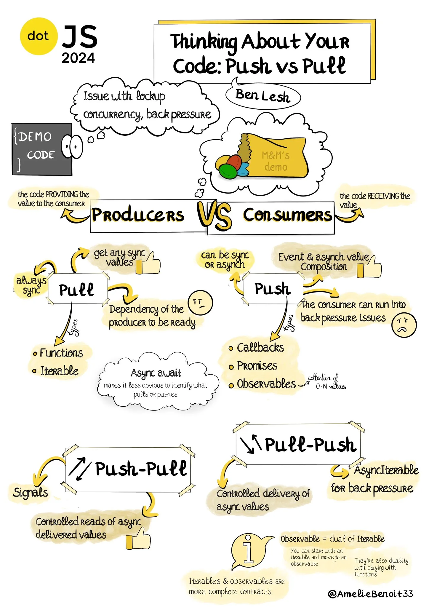 Ben Lesh: Thinking About Your Code: Push vs Pull by Amelie Benoit