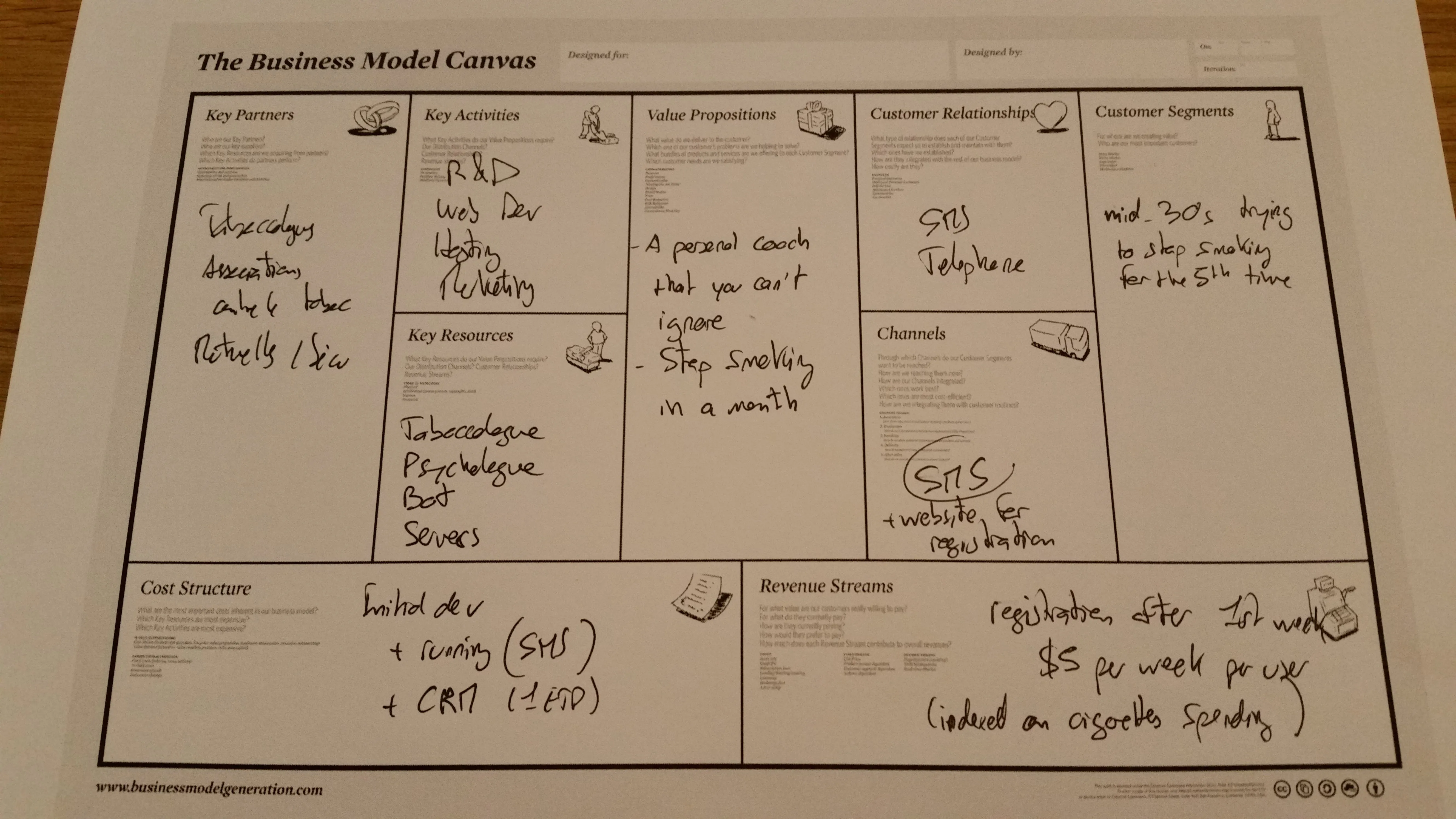 Notre Business Model canvas