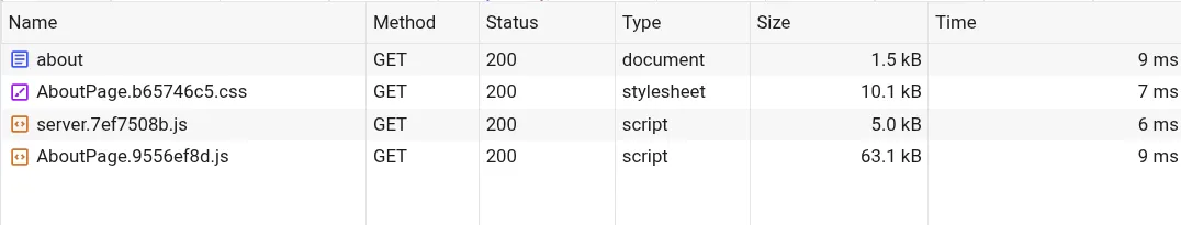Browser DevTool network tab showing the files mentioned above