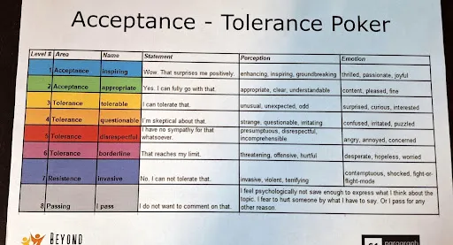 the acceptance and tolerance guide