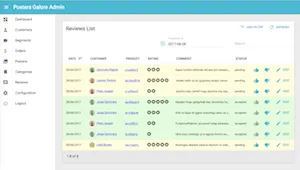 Admin-on-rest 1.1 and 1.2: Focus On The New Features