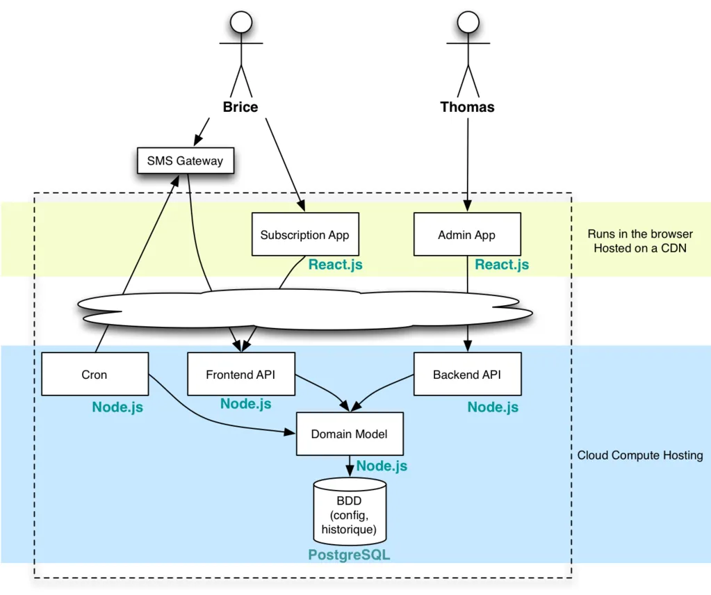 TobaccoBot technical architecture
