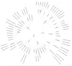 [Video] ArchitectureTree: Visualize Software Architectures In Your Browser