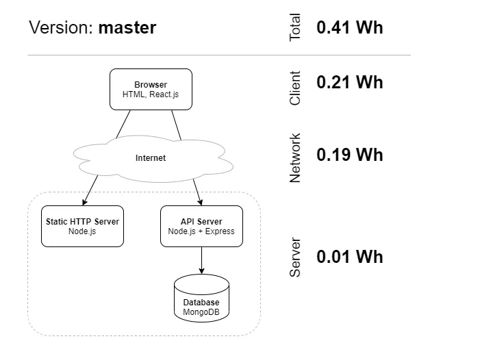 Argos results on master