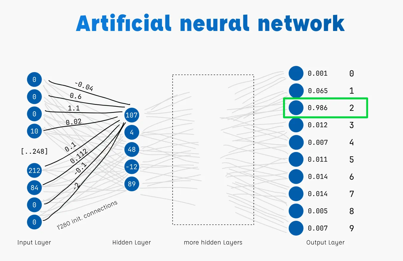 artificial neural network