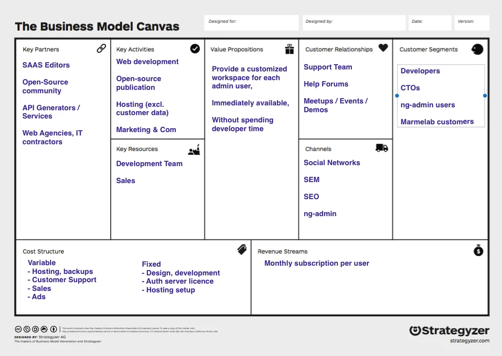 Business Model Canvas of Admin as a service for techs