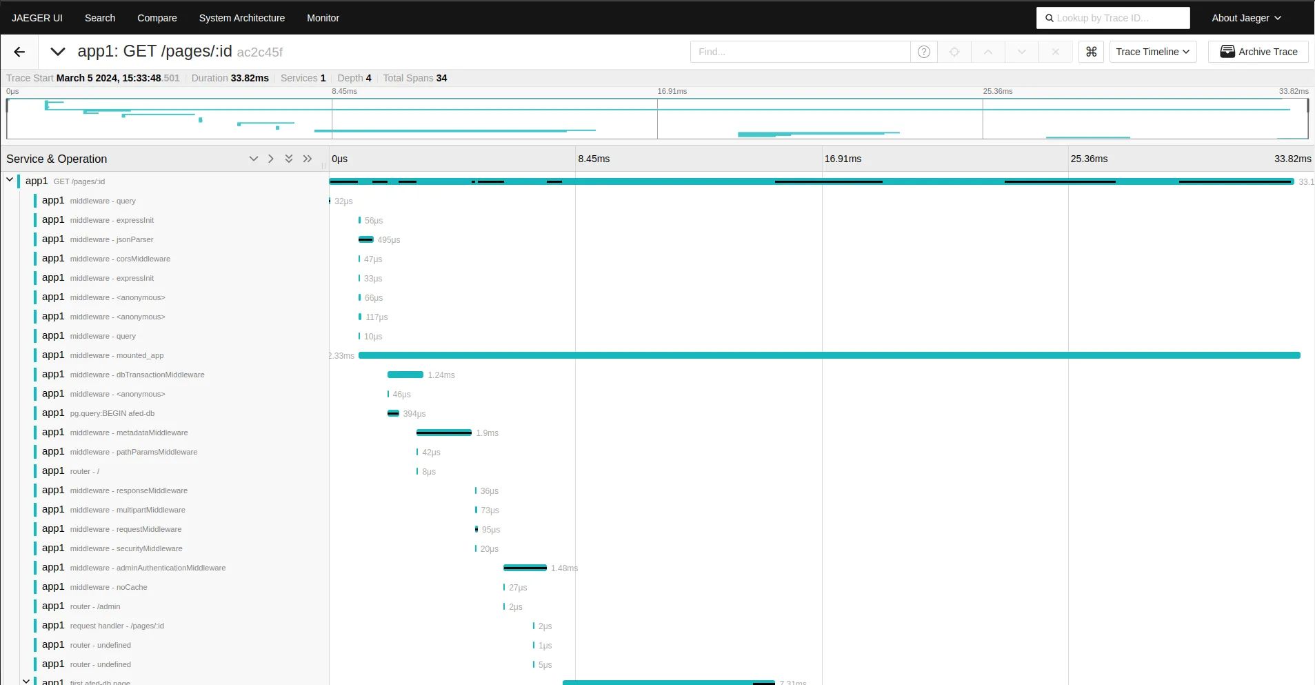 Backend with PostgreSQL