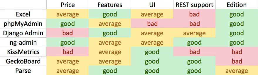 The result of our benchmarking
