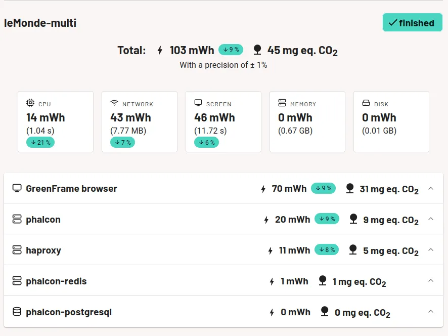 Réduction de l'empreinte carbone du site LeMone.fr avec GreenFrame