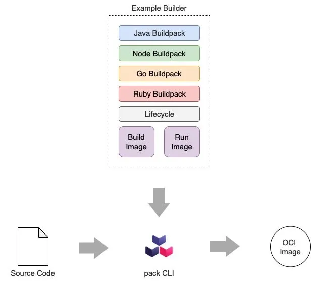 Transformation du code source en image
