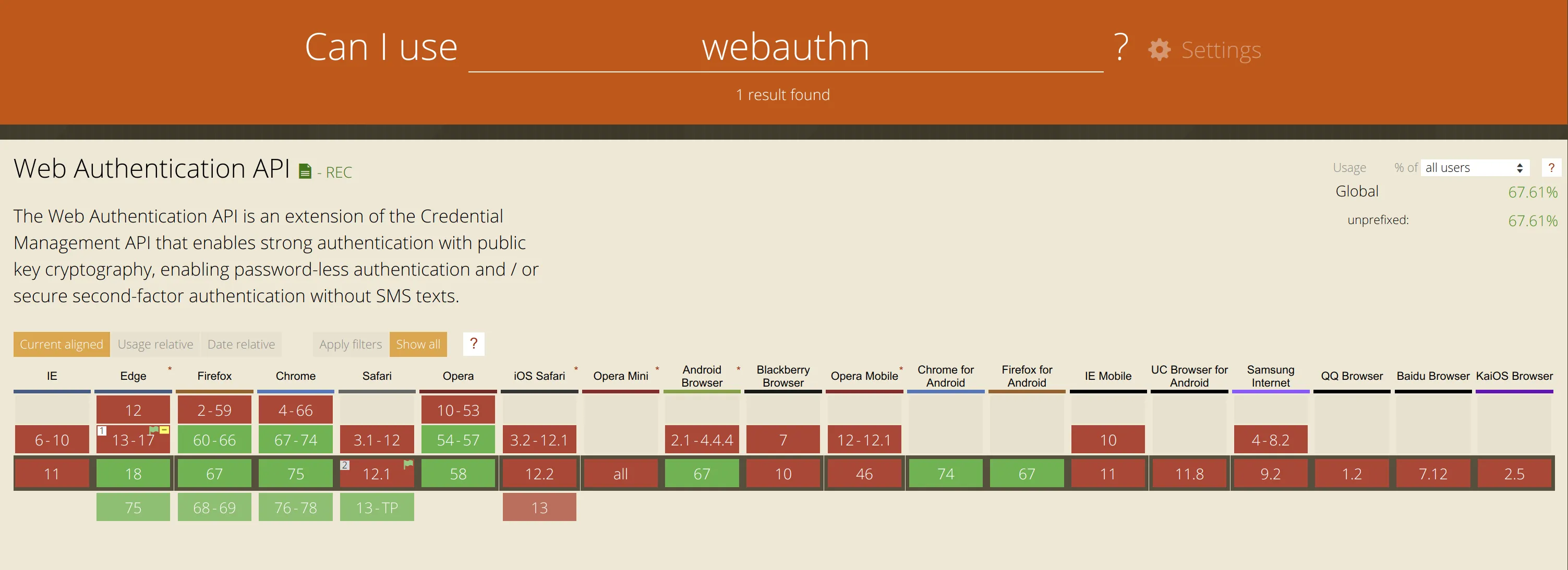 Can I Use statistics for WebAuthn