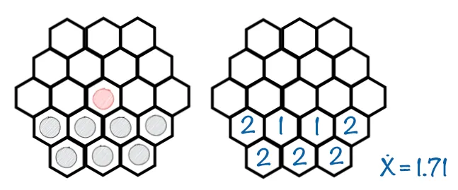 Center score example