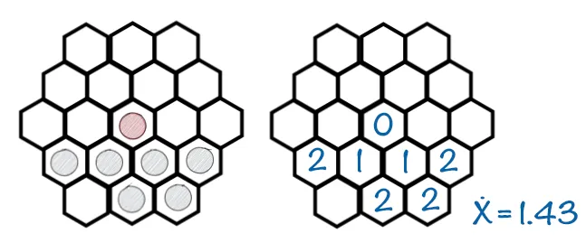 Center score example