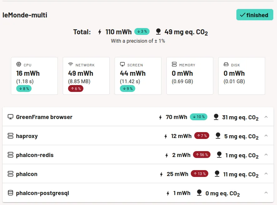 Rapport d'analyse GreenFrame correspondant à l'utilisation du code splitting