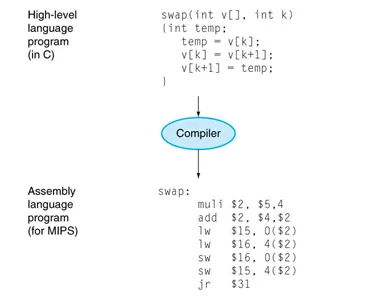 Compiler