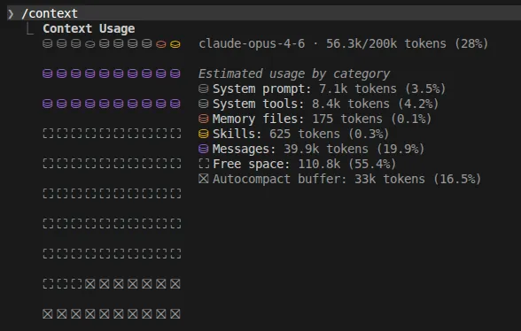 The /context command showing a visual breakdown of context window usage