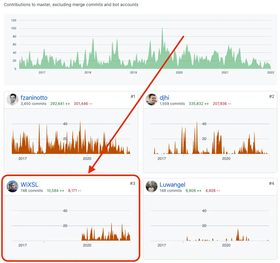 GitHub contributions