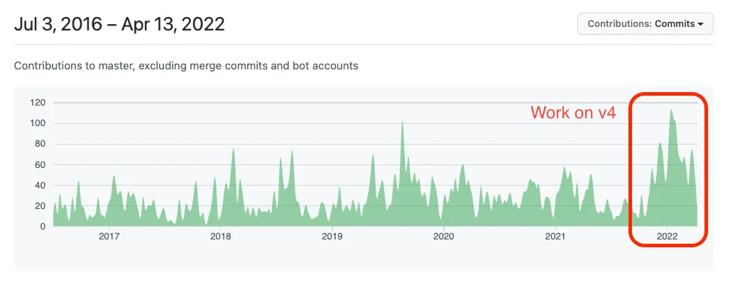 GitHub contributions