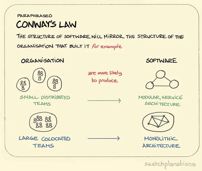 La loi de Conway