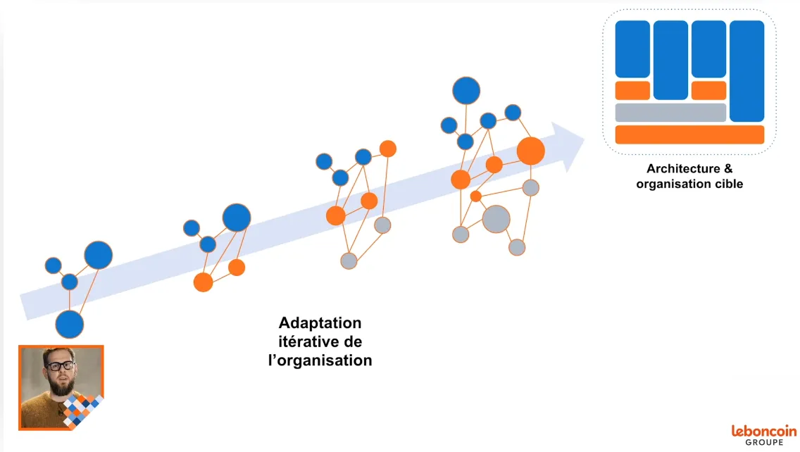 La manœuvre de Conway inversée