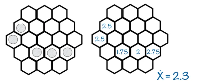Density score example