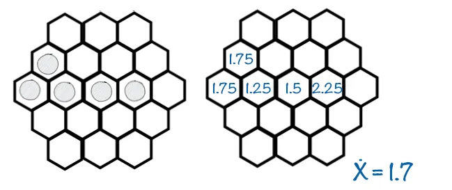 Density score example