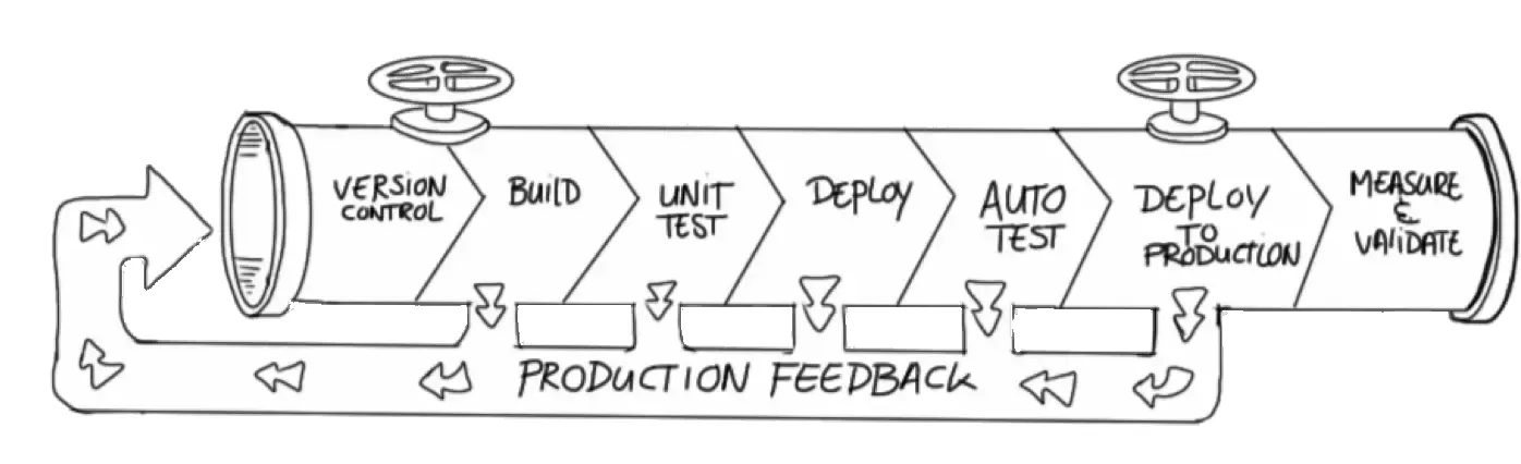 Configurable Artifacts: Deploy Code Like a Pro