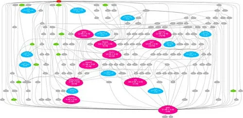 Resolving Action Dependencies: Comparing JavaScript and Go implementations