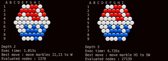 Comparison between depth 2 and depth 3 with alpha-beta pruning